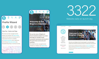 On launch day the Brighton Chamber website received 3322 visitors!