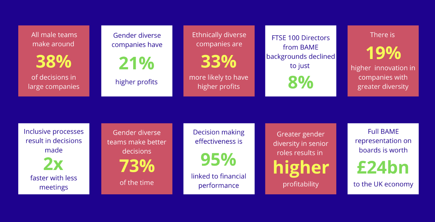 Why diversity and inclusion matter Why diversity and inclusion matter