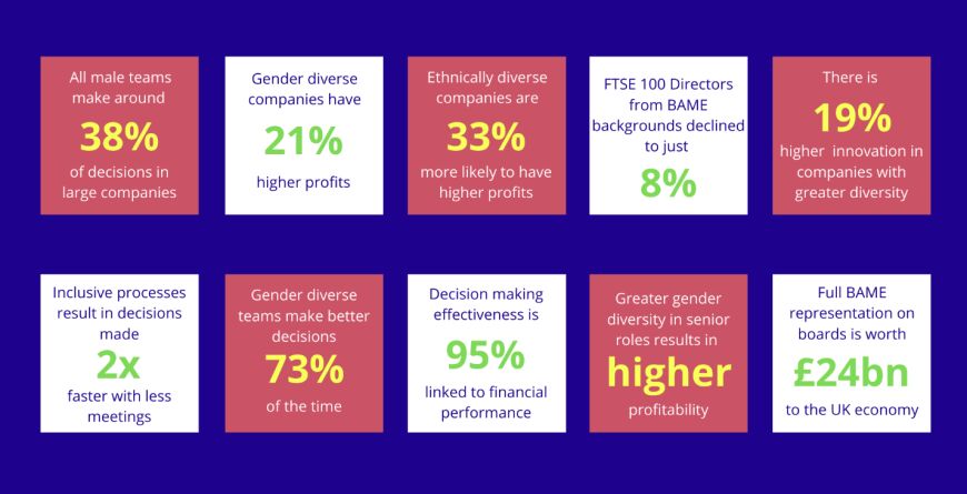 Why diversity and inclusion matter Why diversity and inclusion matter